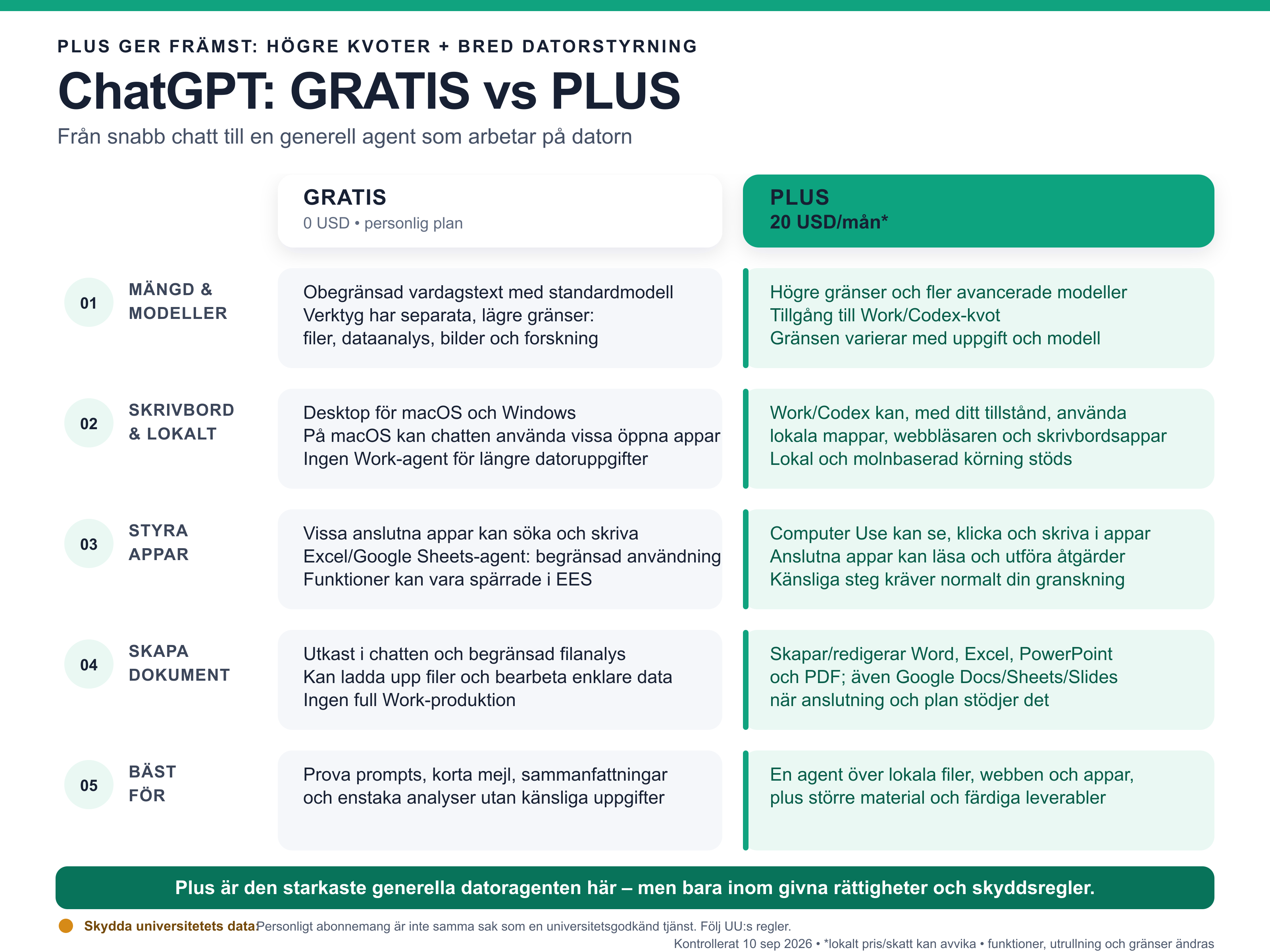 Jämförelse i fem delar mellan ChatGPT Gratis och Plus.